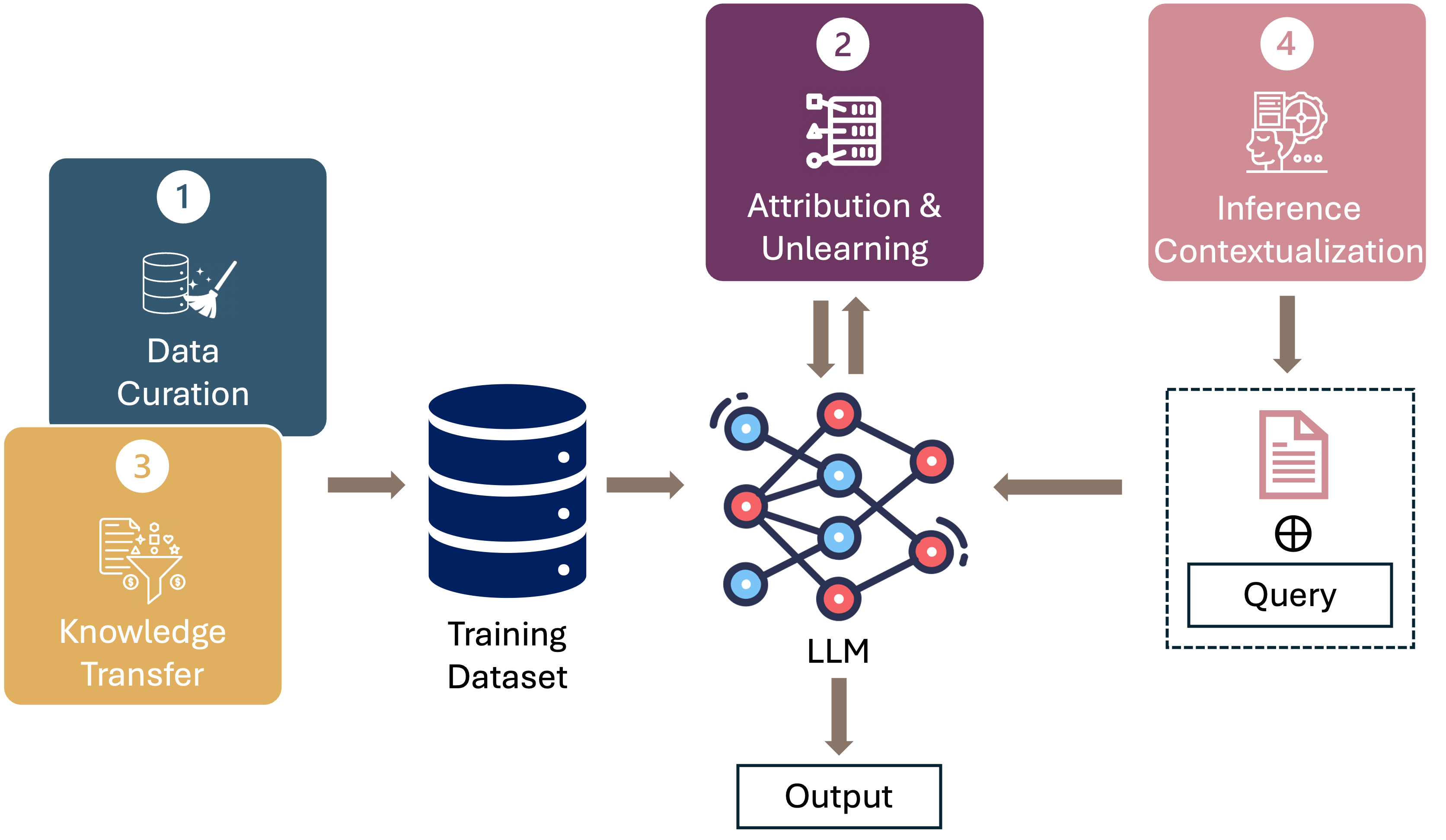 data-centric-ai-llm.png