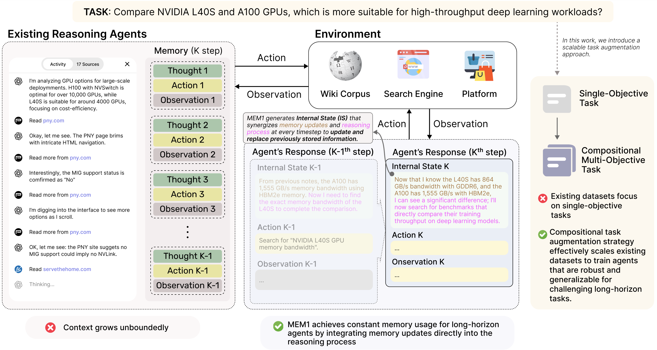 MEM1 visualization