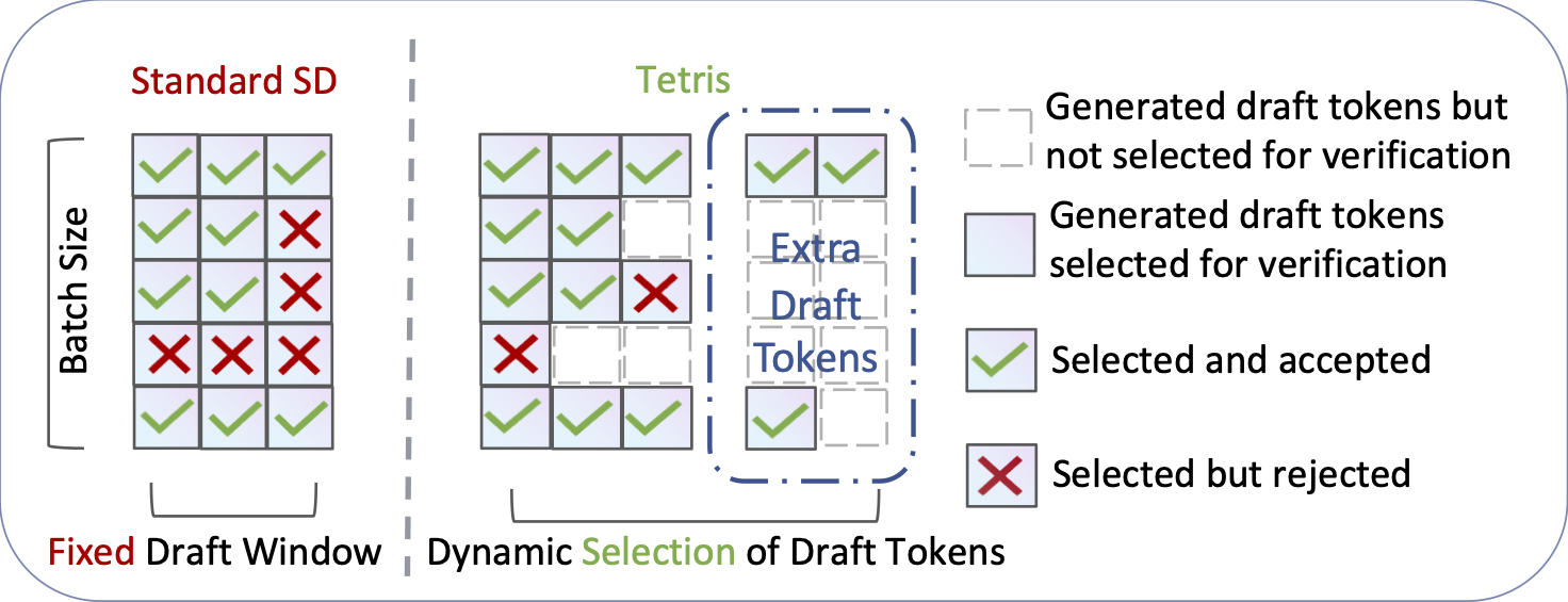 TETRIS Algorithm Demo