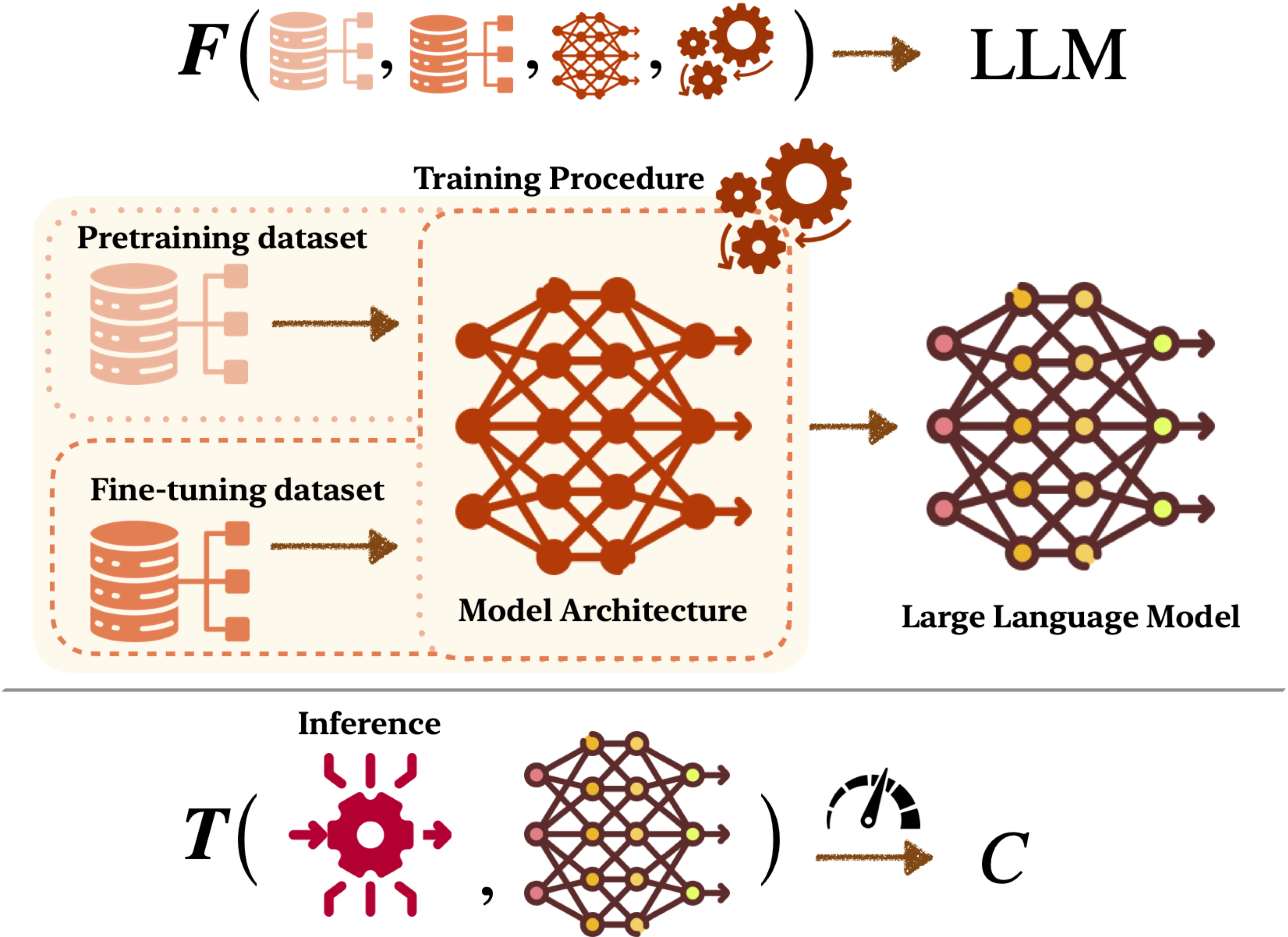 Uncover Scaling Law Paper Demo